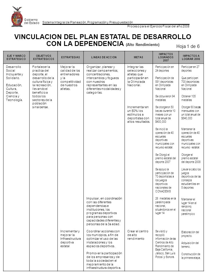 EJE Y MARCO ESTRATEGICO OBJETIVOS ESTRATEGICOS