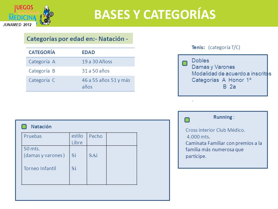 BASES Y CATEGORÍAS Categorías por edad en:- Natación -
