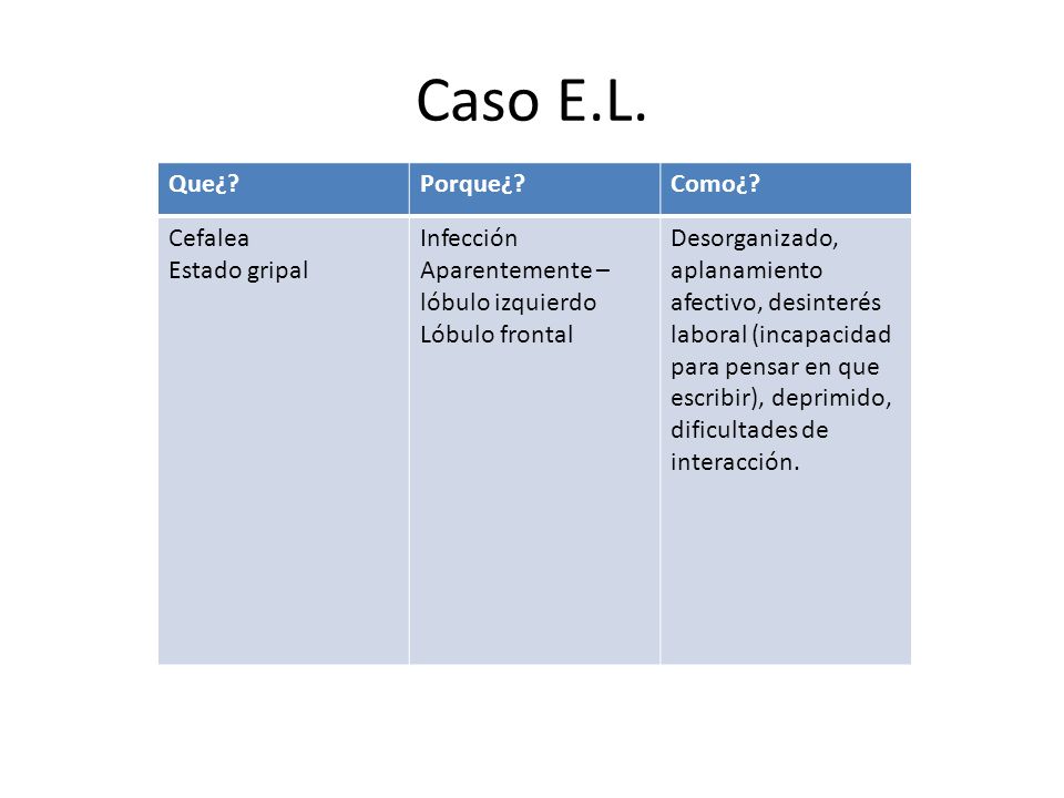 Caso E.L. Que¿ Porque¿ Como¿ Cefalea Estado gripal Infección
