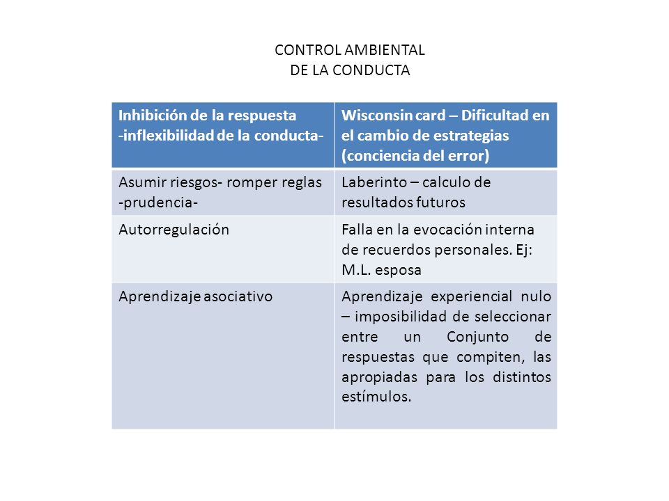 CONTROL AMBIENTAL DE LA CONDUCTA. Inhibición de la respuesta. -inflexibilidad de la conducta-