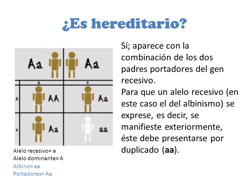 ¿Es hereditario Sí; aparece con la combinación de los dos padres portadores del gen recesivo.