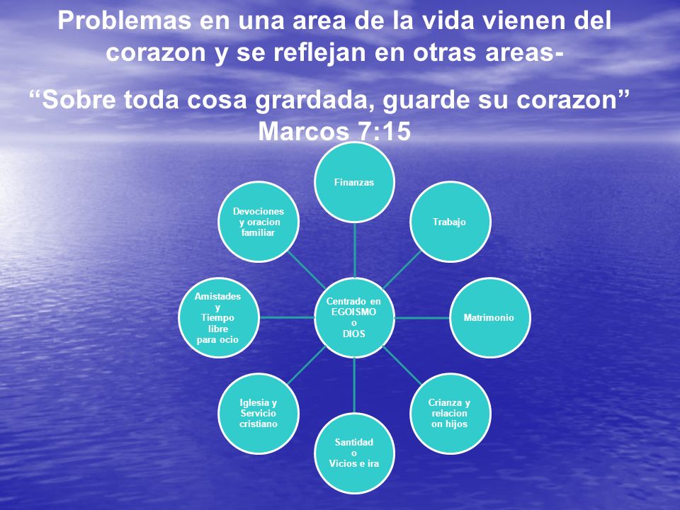 Sobre toda cosa grardada, guarde su corazon Marcos 7:15
