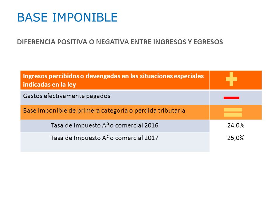 BASE IMPONIBLE DIFERENCIA POSITIVA O NEGATIVA ENTRE INGRESOS Y EGRESOS