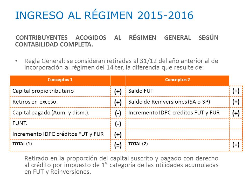 INGRESO AL RÉGIMEN CONTRIBUYENTES ACOGIDOS AL RÉGIMEN GENERAL SEGÚN CONTABILIDAD COMPLETA.