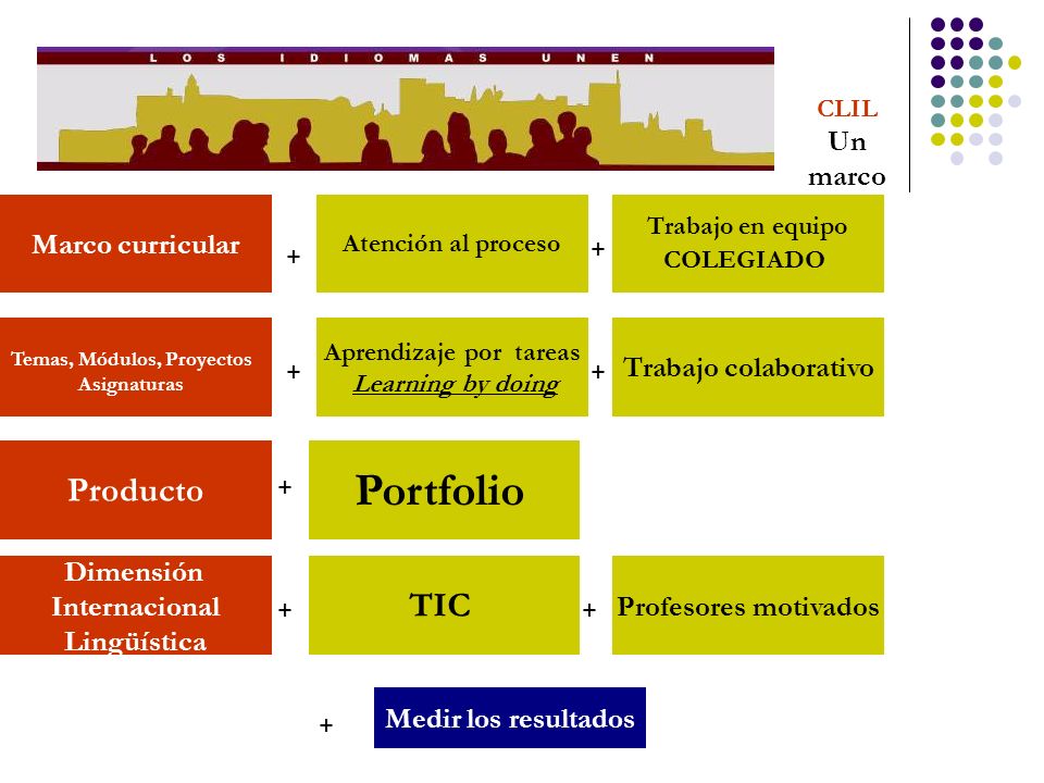 Portfolio Producto TIC Marco curricular Trabajo colaborativo Dimensión