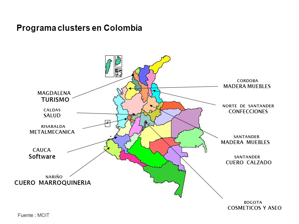 Programa clusters en Colombia
