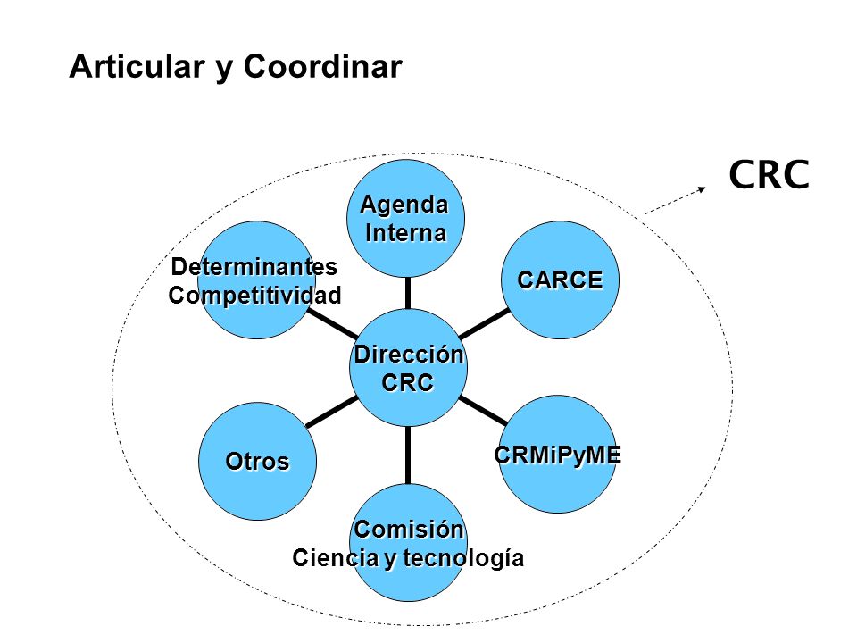 Articular y Coordinar CRC