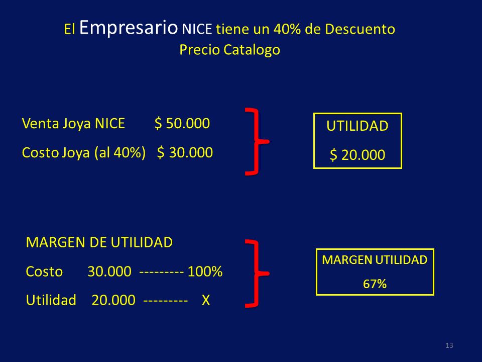 El Empresario NICE tiene un 40% de Descuento Precio Catalogo