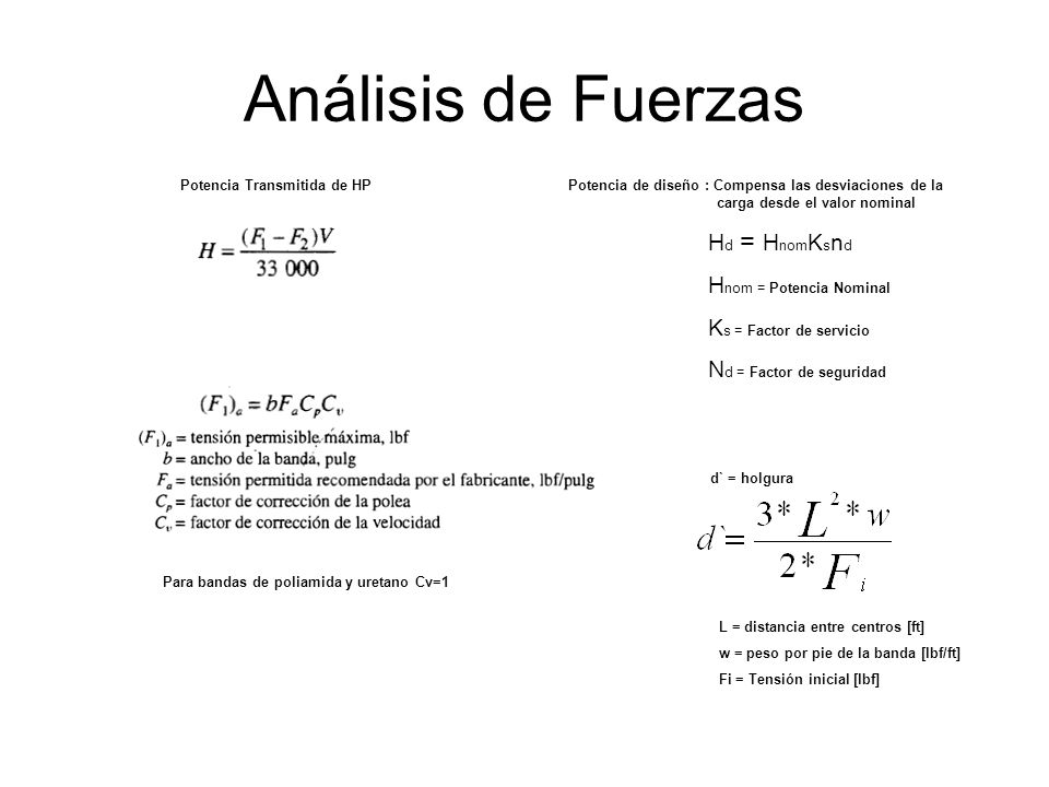 Análisis de Fuerzas Hd = HnomKsnd Hnom = Potencia Nominal