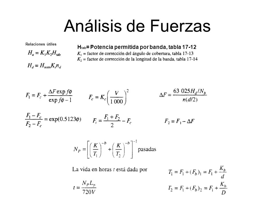 Análisis de Fuerzas Htab= Potencia permitida por banda, tabla 17-12