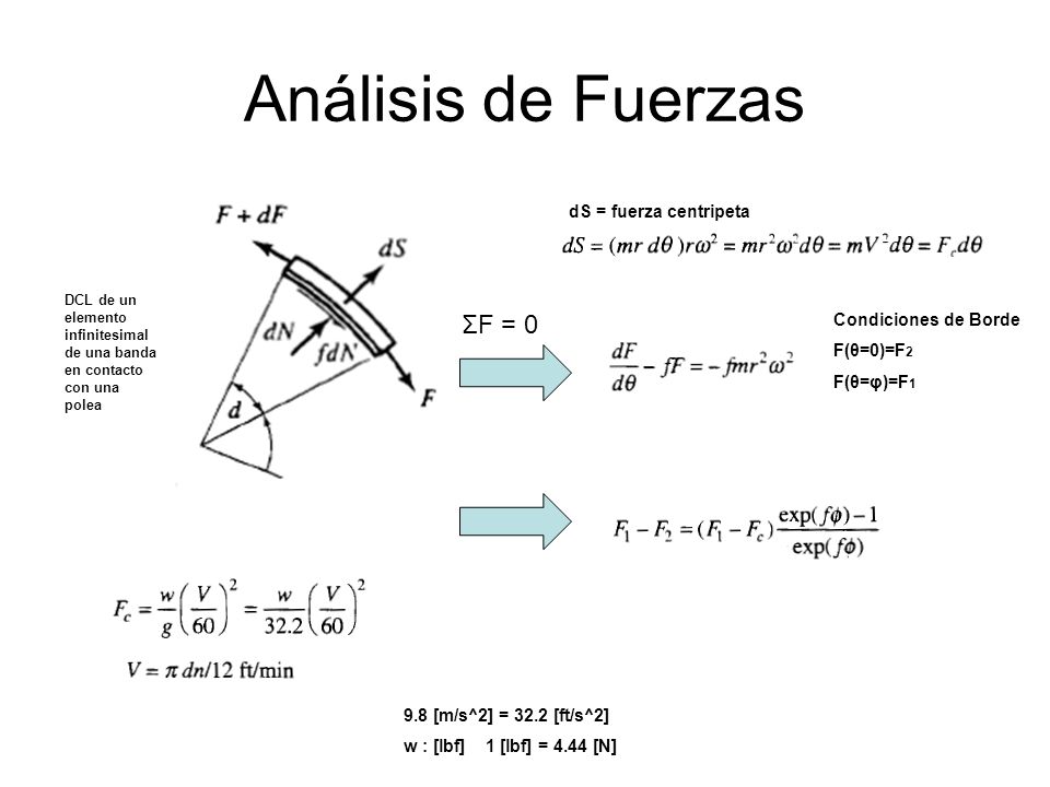 Análisis de Fuerzas ΣF = 0 dS = fuerza centripeta Condiciones de Borde