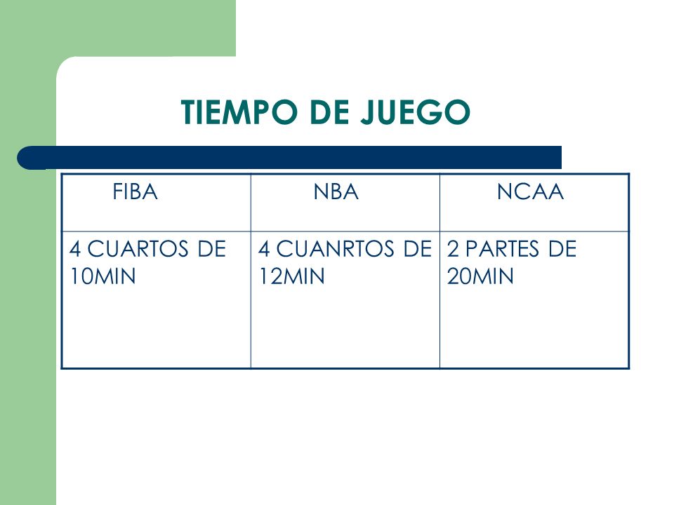 TIEMPO DE JUEGO FIBA NBA NCAA 4 CUARTOS DE 10MIN 4 CUANRTOS DE 12MIN