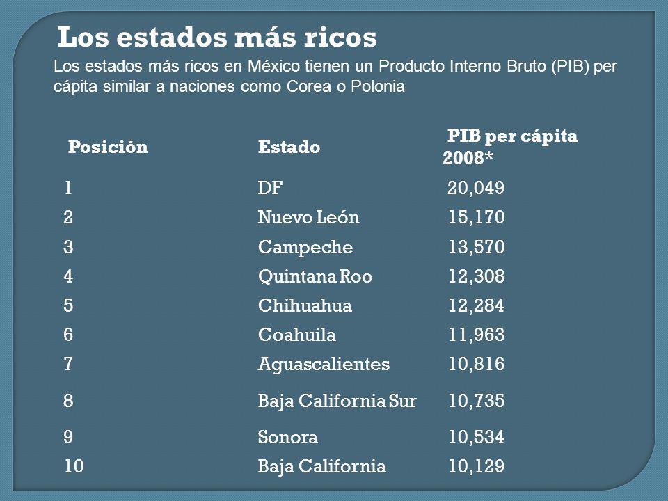 Los estados más ricos Posición Estado PIB per cápita 2008* 1 DF 20,049
