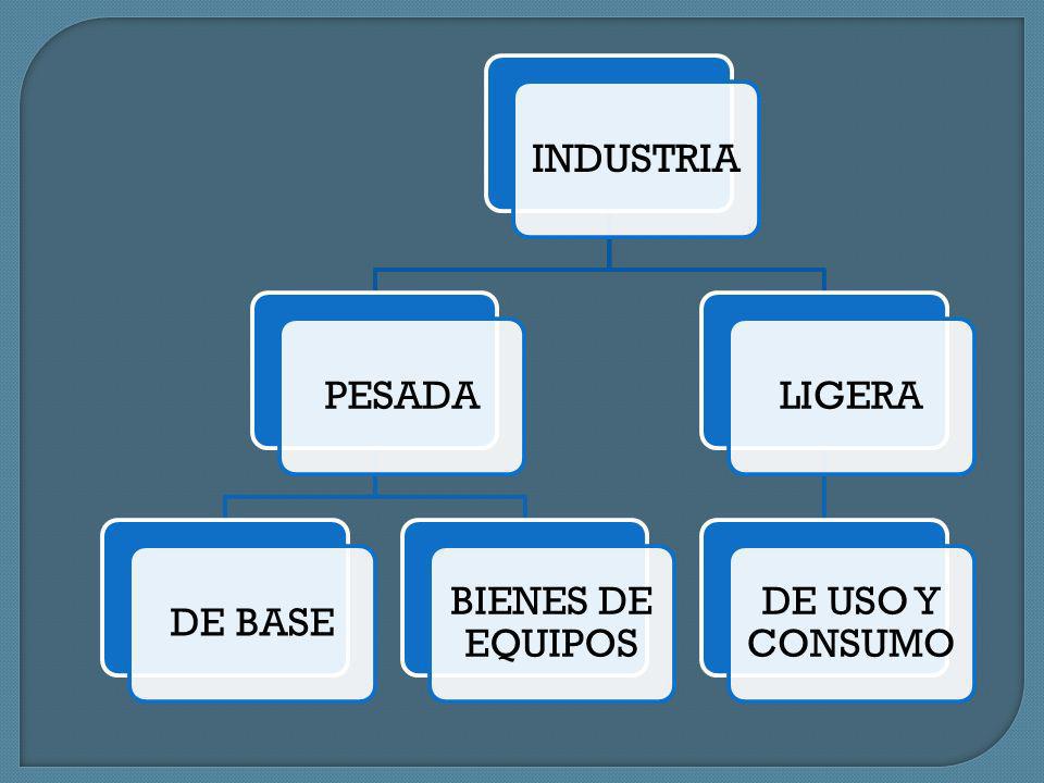 INDUSTRIA PESADA DE BASE BIENES DE EQUIPOS LIGERA DE USO Y CONSUMO