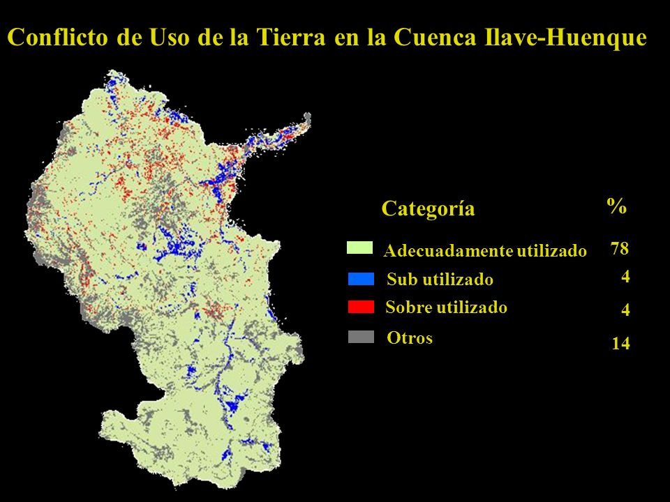 Conflicto de Uso de la Tierra en la Cuenca Ilave-Huenque