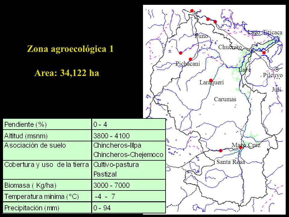 Zona agroecológica 1 Area: 34,122 ha Lago Titicaca Puno Chucuito