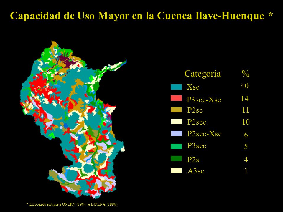 Capacidad de Uso Mayor en la Cuenca Ilave-Huenque *