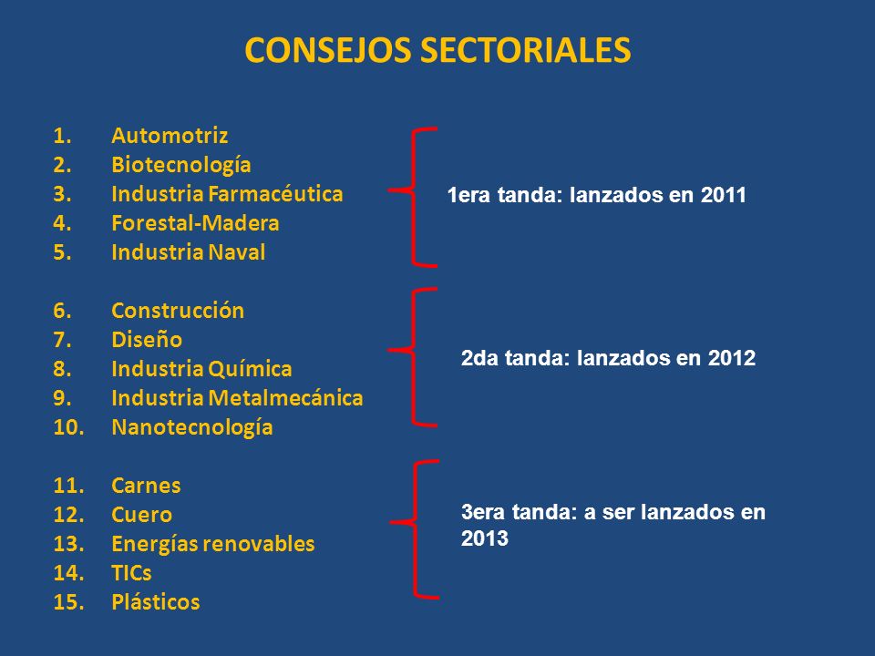 CONSEJOS SECTORIALES Automotriz Biotecnología Industria Farmacéutica