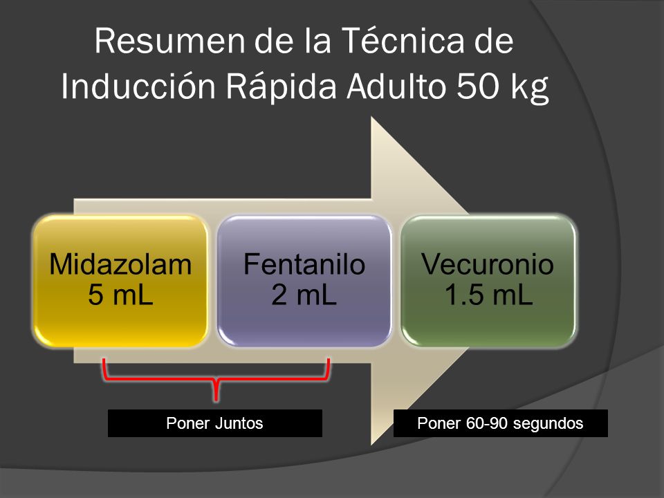 Resumen de la Técnica de Inducción Rápida Adulto 50 kg