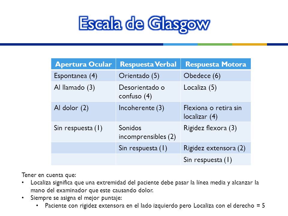 Escala de Glasgow Apertura Ocular Respuesta Verbal Respuesta Motora