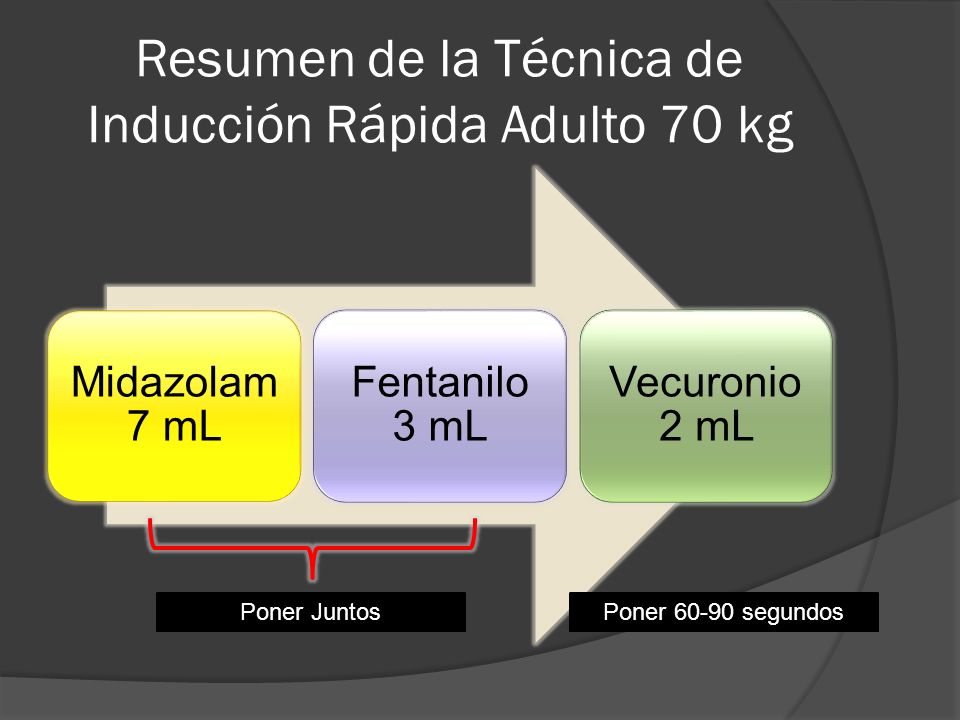 Resumen de la Técnica de Inducción Rápida Adulto 70 kg