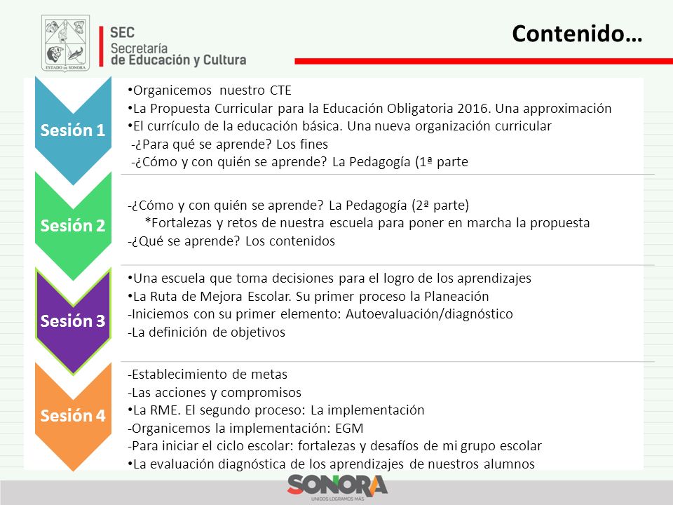 Contenido… Sesión 1 Sesión 2 Sesión 3 Sesión 4 Organicemos nuestro CTE