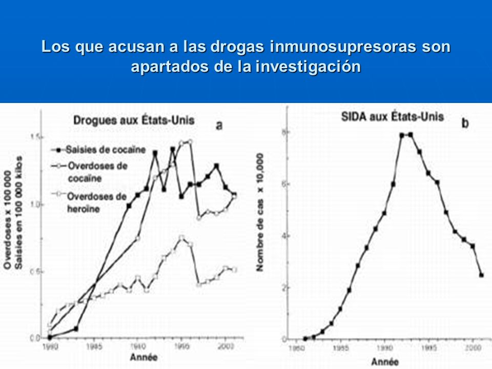 Los que acusan a las drogas inmunosupresoras son apartados de la investigación