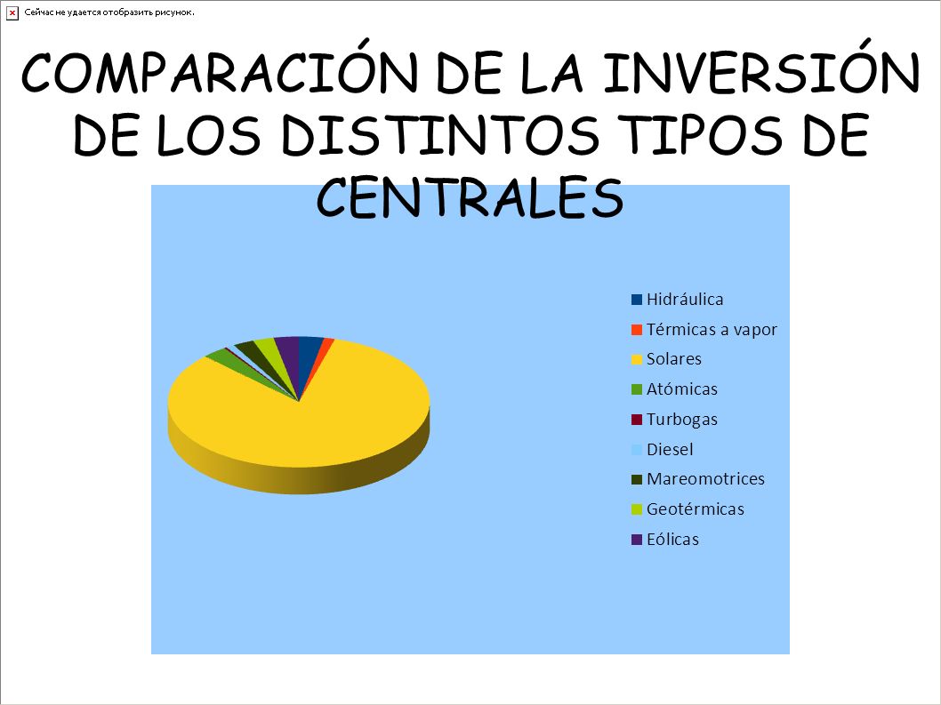 COMPARACIÓN DE LA INVERSIÓN DE LOS DISTINTOS TIPOS DE CENTRALES