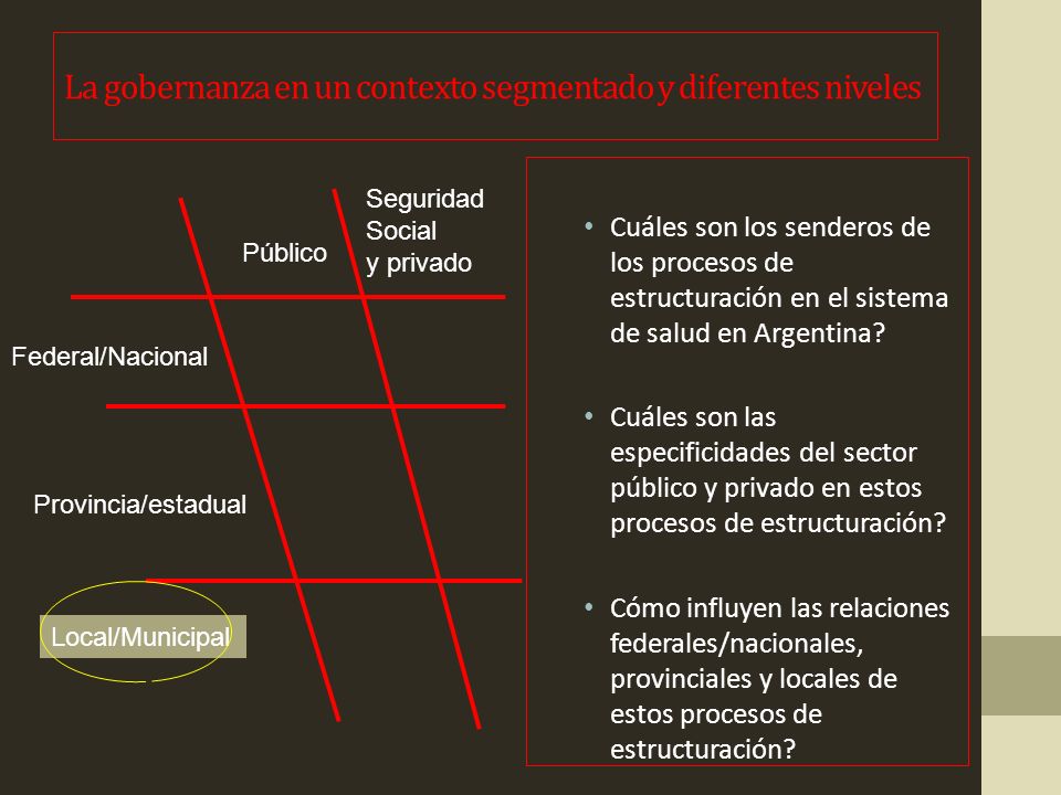 La gobernanza en un contexto segmentado y diferentes niveles