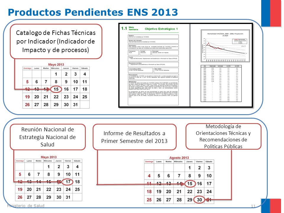 Productos Pendientes ENS 2013
