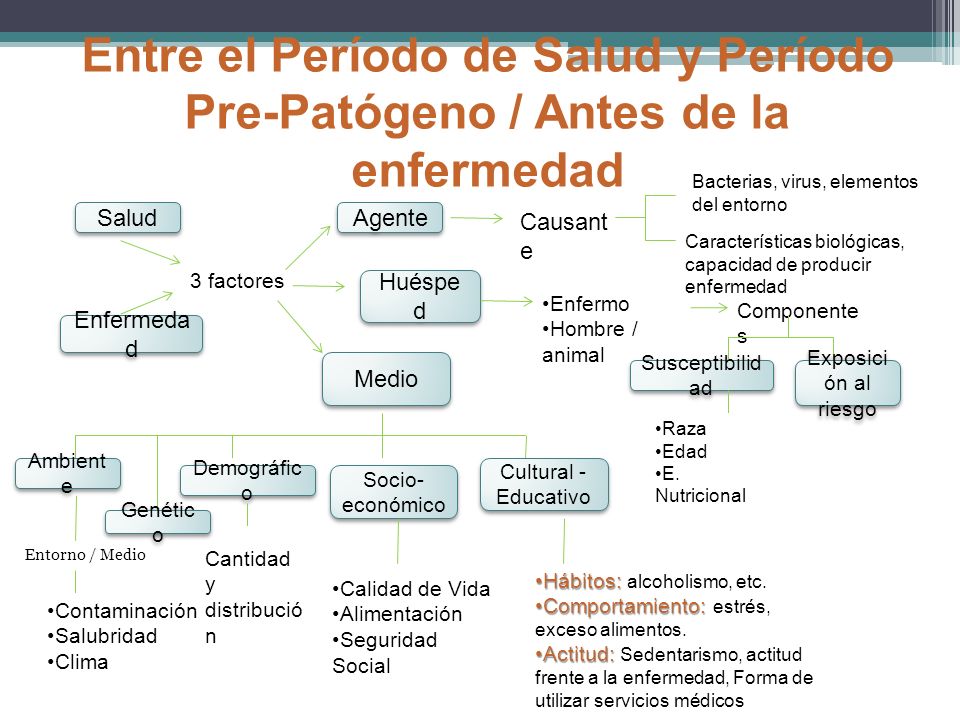 Entre el Período de Salud y Período Pre-Patógeno / Antes de la enfermedad