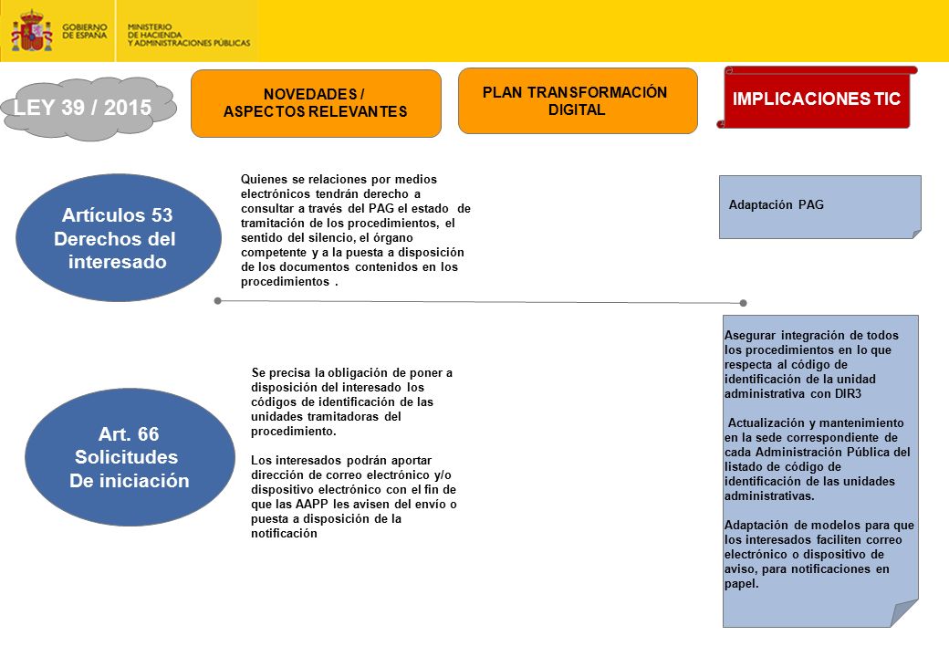 LEY 39 / 2015 Artículos 53 Derechos del interesado Art. 66 Solicitudes