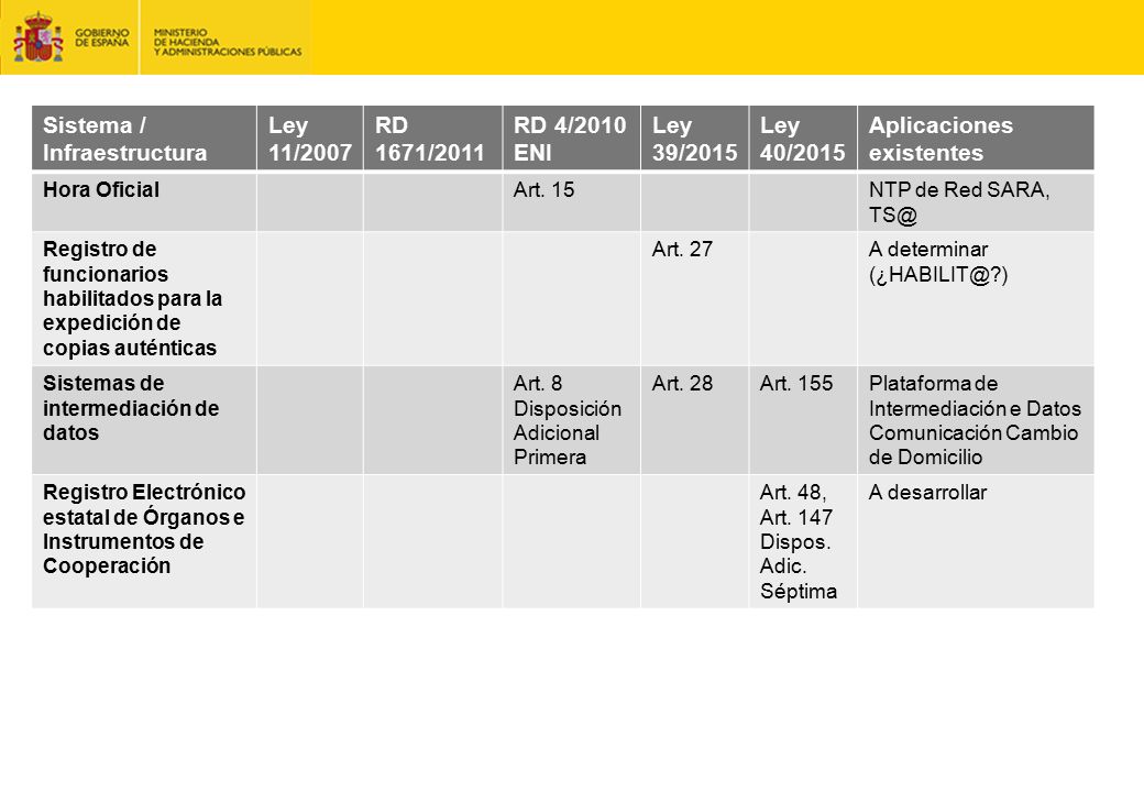 Sistema / Infraestructura Ley 11/2007 RD 1671/2011 RD 4/2010 ENI