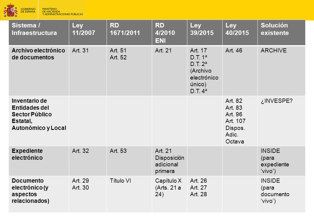 Sistema / Infraestructura Ley 11/2007 RD 1671/2011 RD 4/2010 ENI
