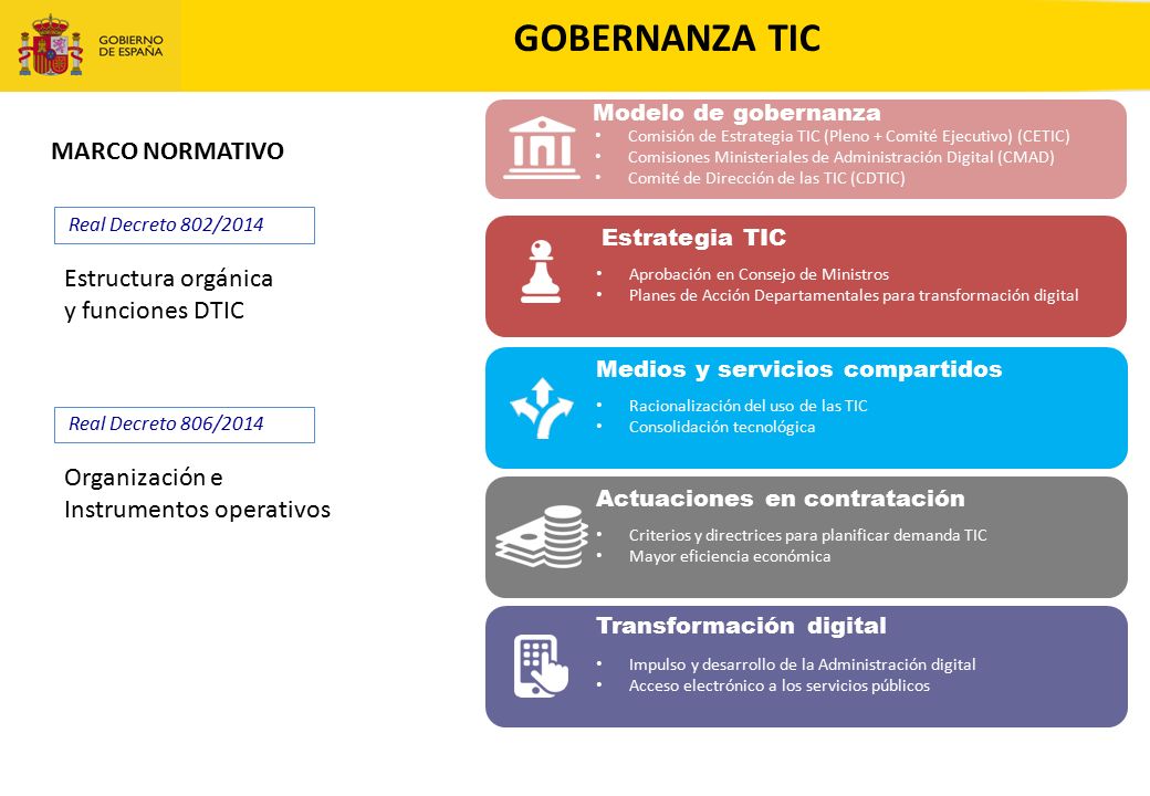 GOBERNANZA TIC MARCO NORMATIVO Estructura orgánica y funciones DTIC