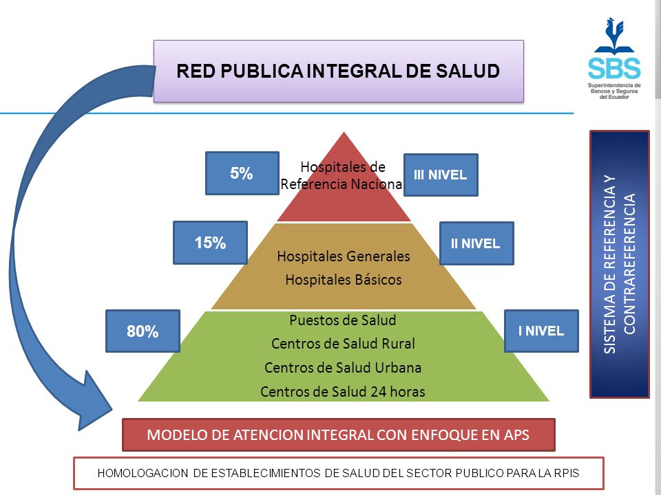 RED PUBLICA INTEGRAL DE SALUD