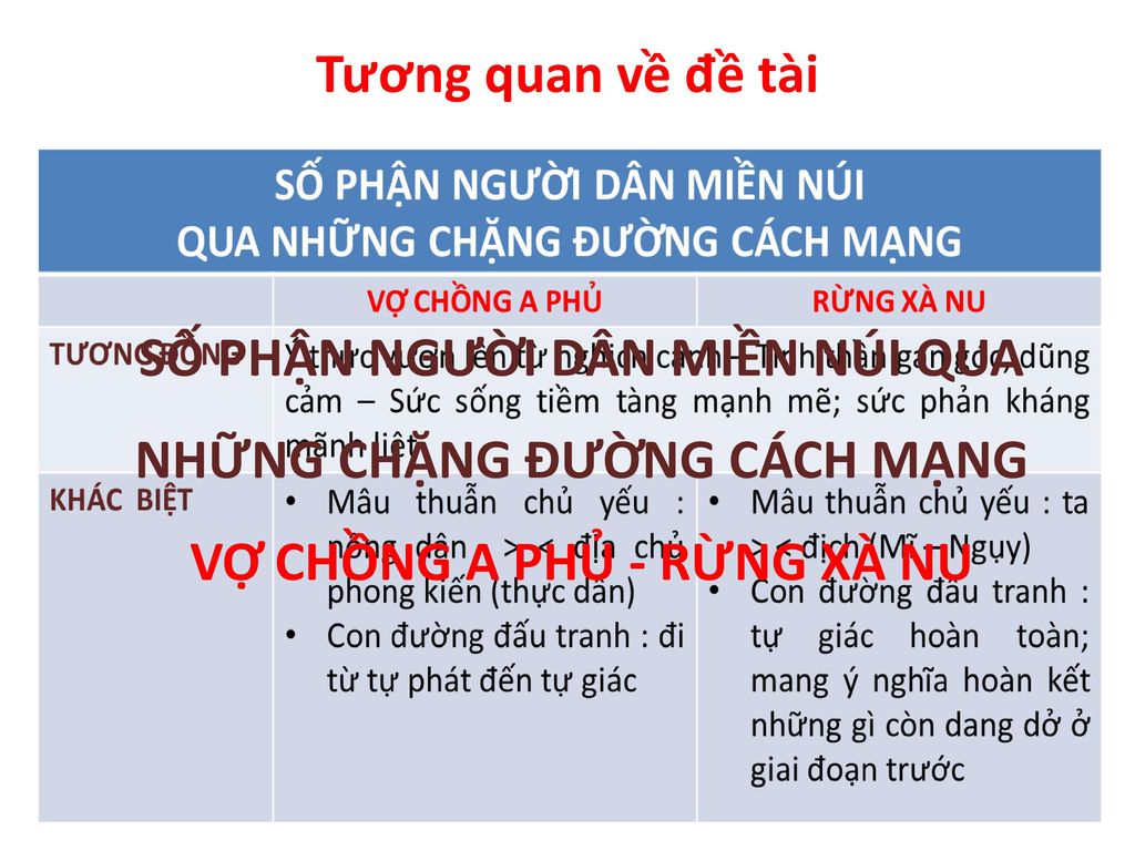 SỐ PHẬN NGƯỜI DÂN MIỀN NÚI QUA NHỮNG CHẶNG ĐƯỜNG CÁCH MẠNG