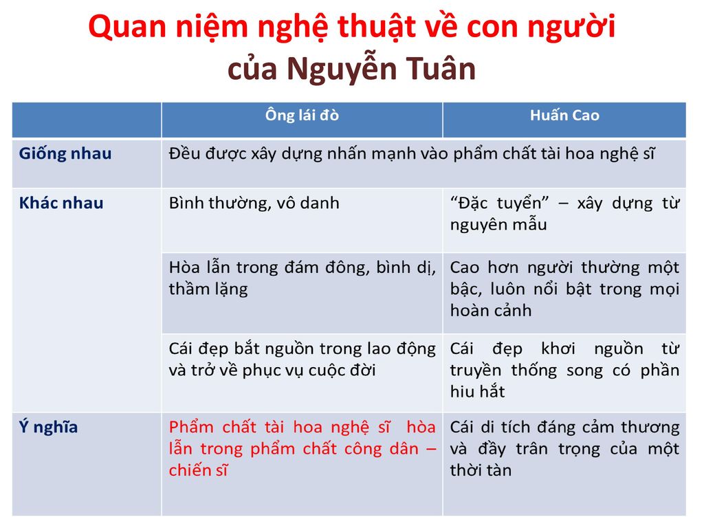 Quan niệm nghệ thuật về con người của Nguyễn Tuân