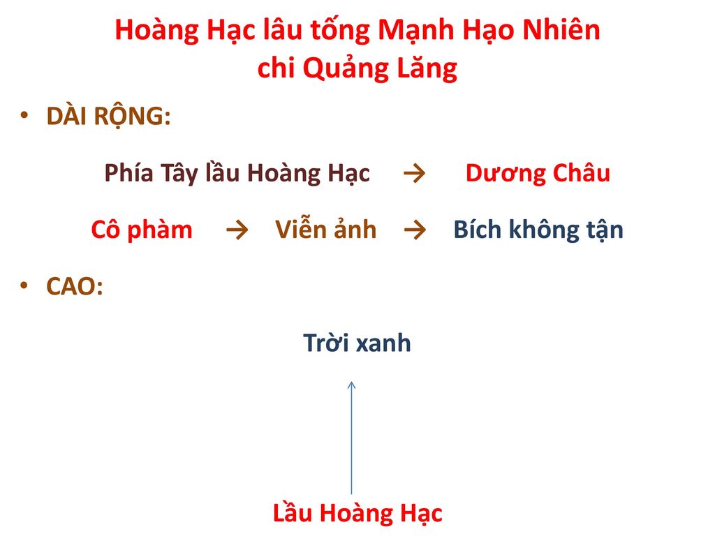 Hoàng Hạc lâu tống Mạnh Hạo Nhiên chi Quảng Lăng