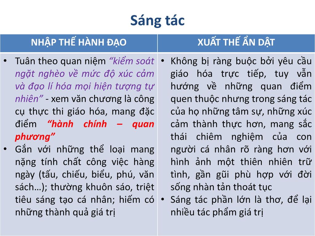 Sáng tác NHẬP THẾ HÀNH ĐẠO XUẤT THẾ ẨN DẬT