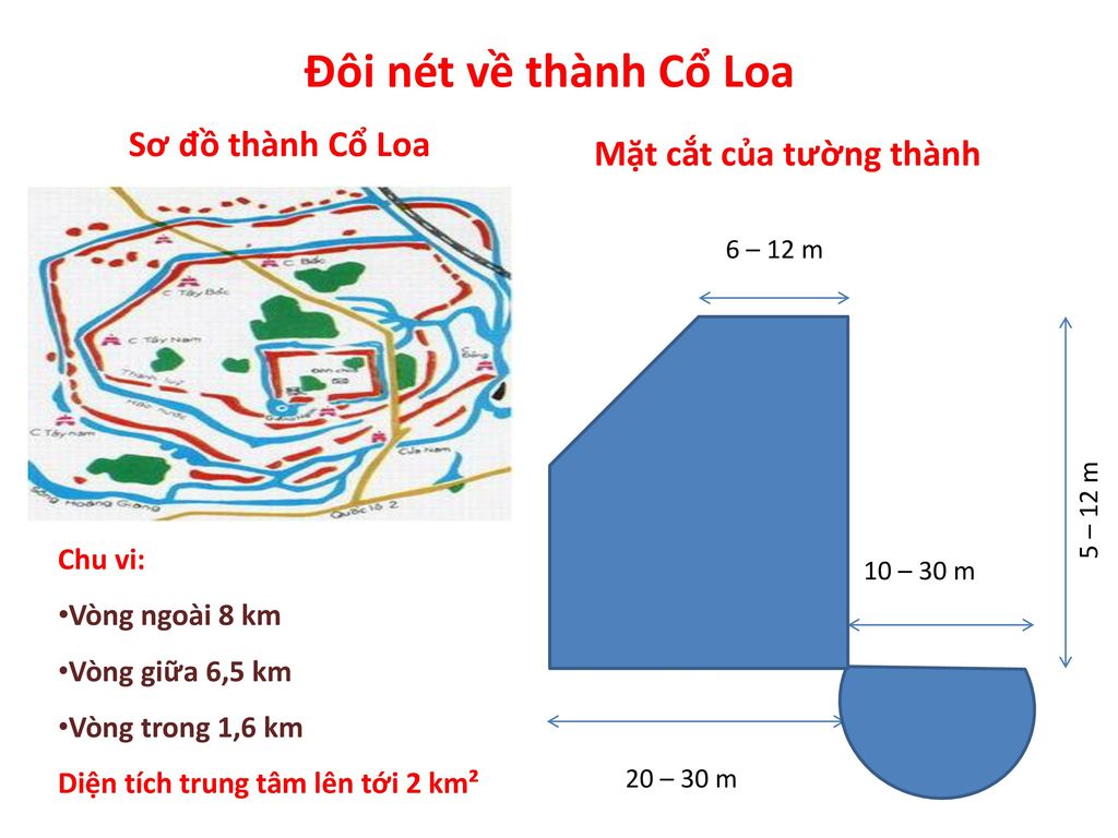 Đôi nét về thành Cổ Loa Sơ đồ thành Cổ Loa Mặt cắt của tường thành