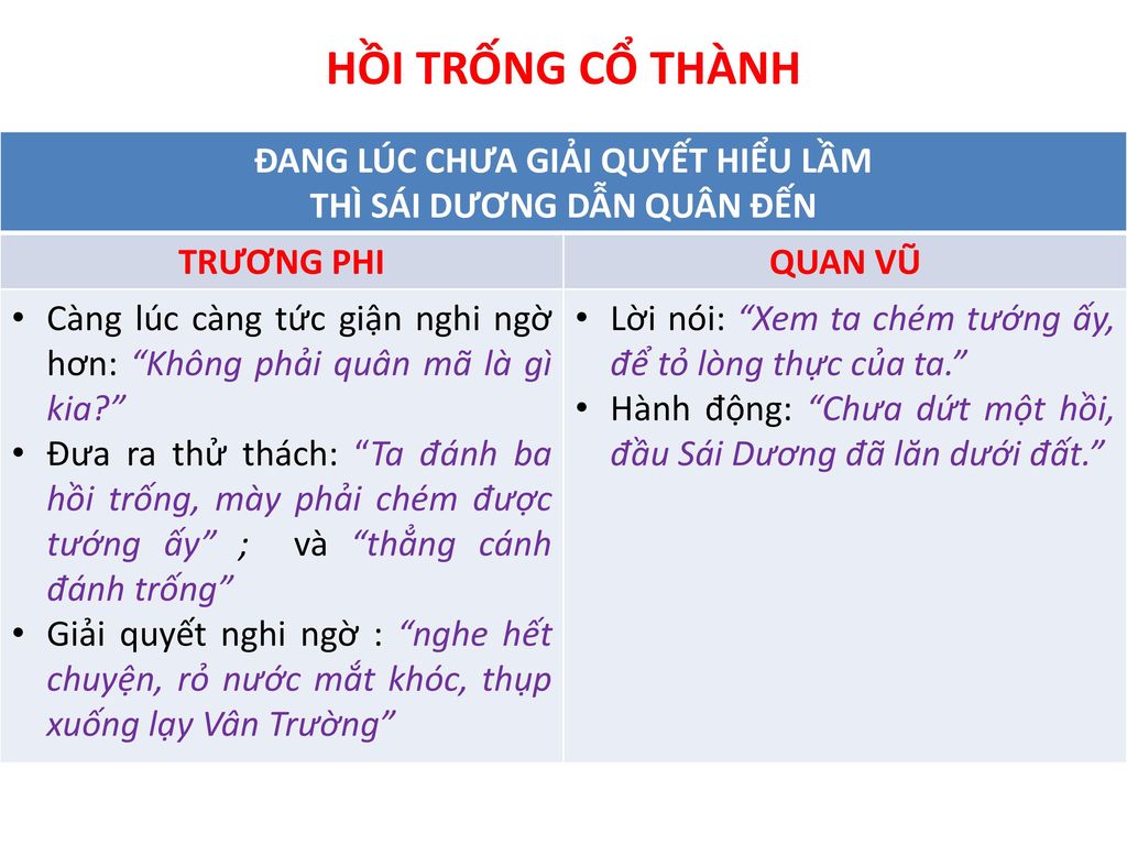 ĐANG LÚC CHƯA GIẢI QUYẾT HIỂU LẦM THÌ SÁI DƯƠNG DẪN QUÂN ĐẾN