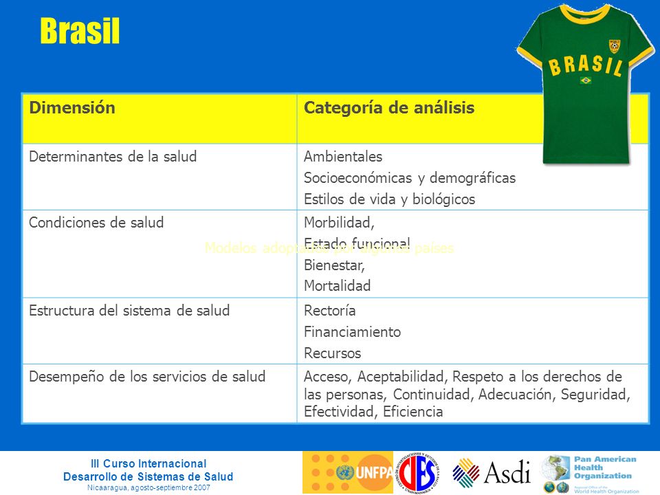 Brasil Dimensión Categoría de análisis Determinantes de la salud