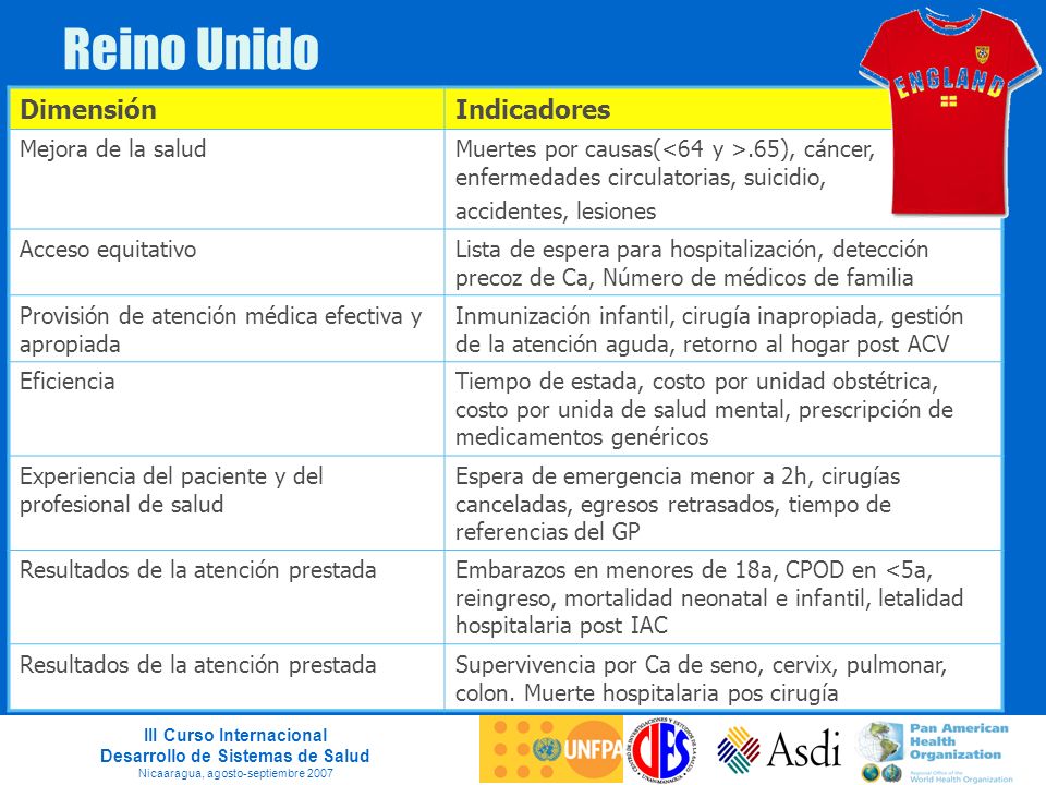 Reino Unido Dimensión Indicadores Mejora de la salud