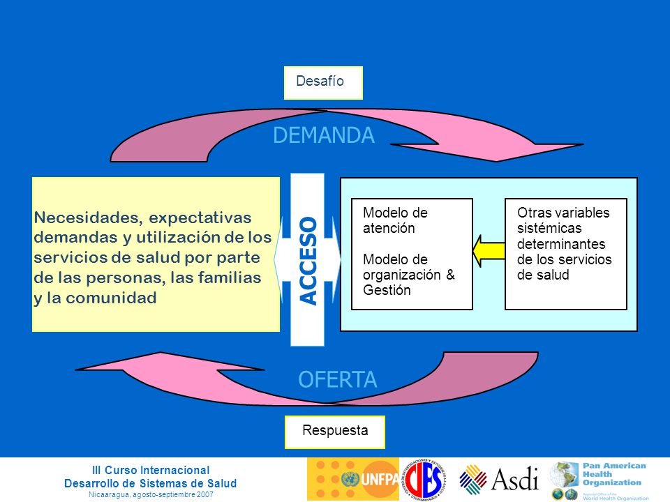 Desafío DEMANDA. Necesidades, expectativas demandas y utilización de los servicios de salud por parte de las personas, las familias.