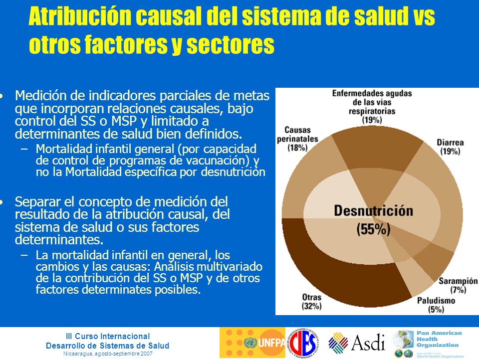 Atribución causal del sistema de salud vs otros factores y sectores