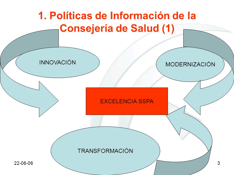 1. Políticas de Información de la Consejería de Salud (1)