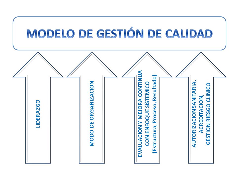MODELO DE GESTIÓN DE CALIDAD