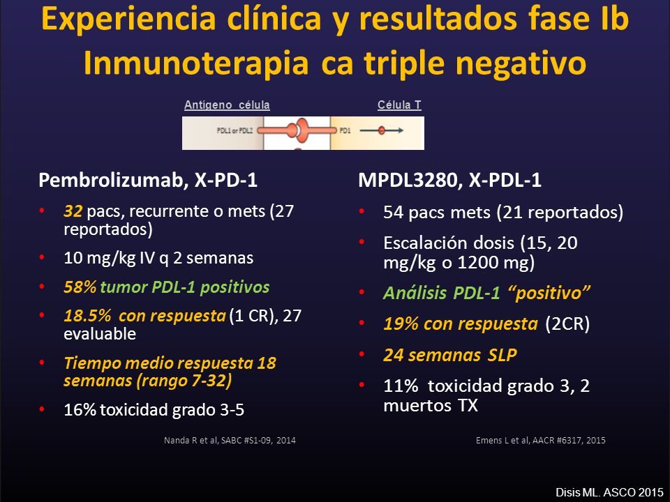 Experiencia clínica y resultados fase Ib Inmunoterapia ca triple negativo