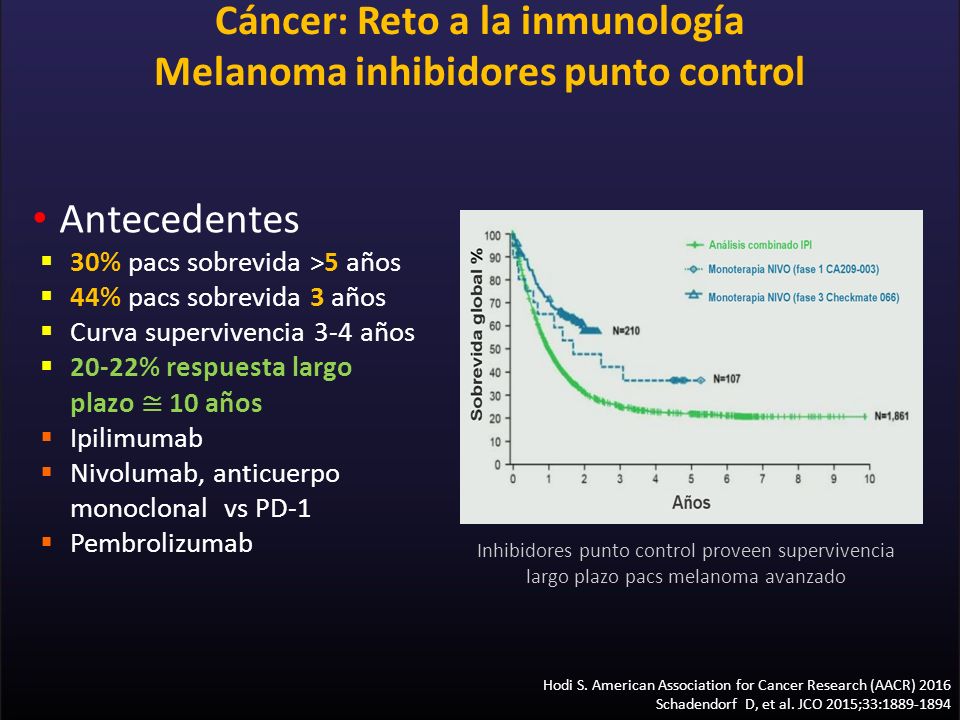 Cáncer: Reto a la inmunología Melanoma inhibidores punto control